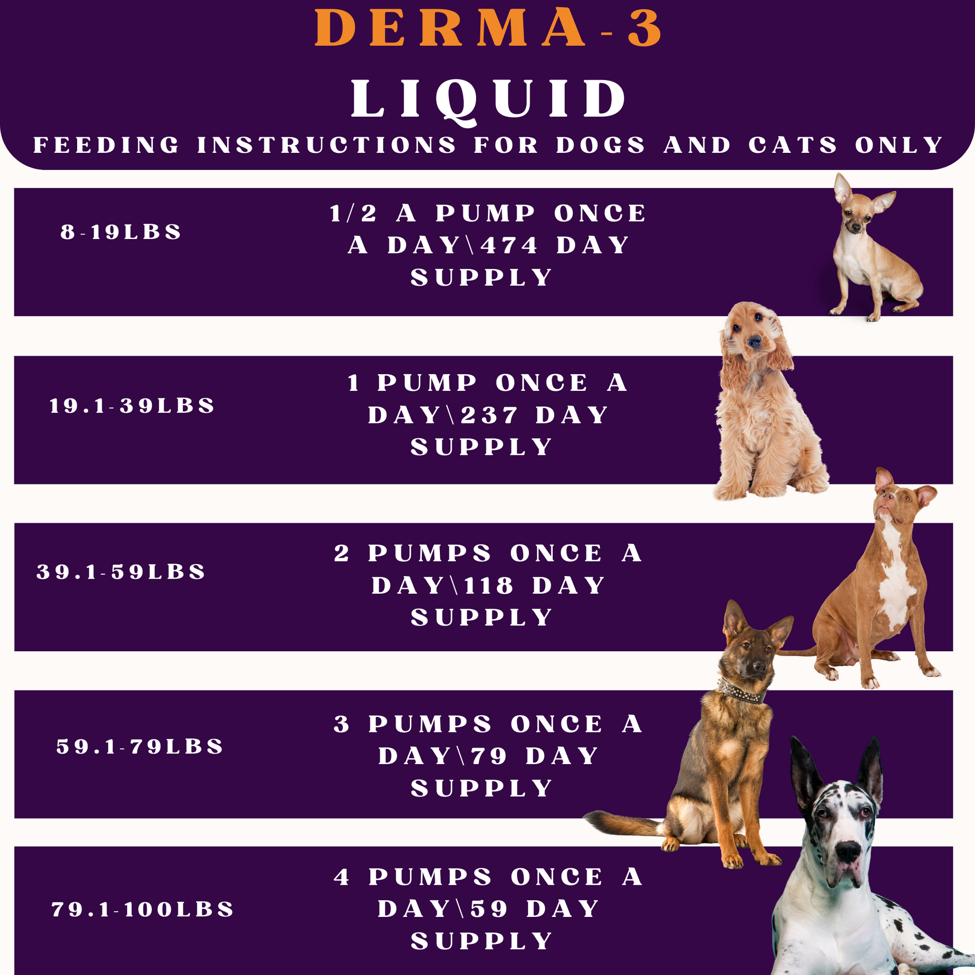 Feeding instructions for Derma-3 Liquid on a purple background with images of dogs.